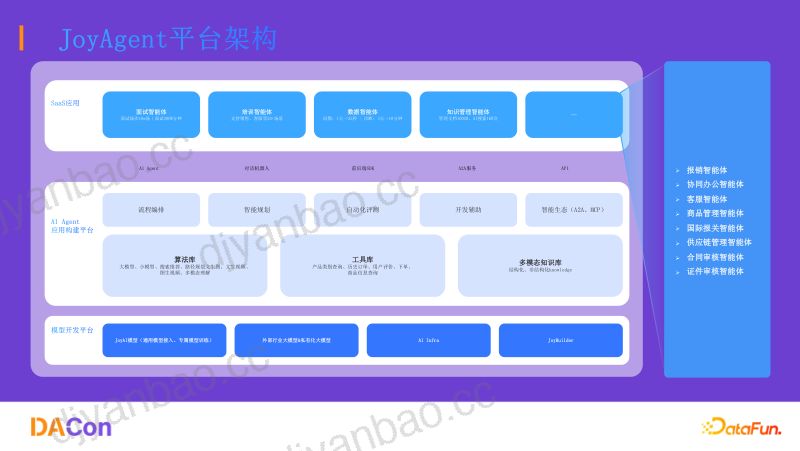 01-李扬-开源通用多智能体JoyAgent技术解读与应用实践 第3页