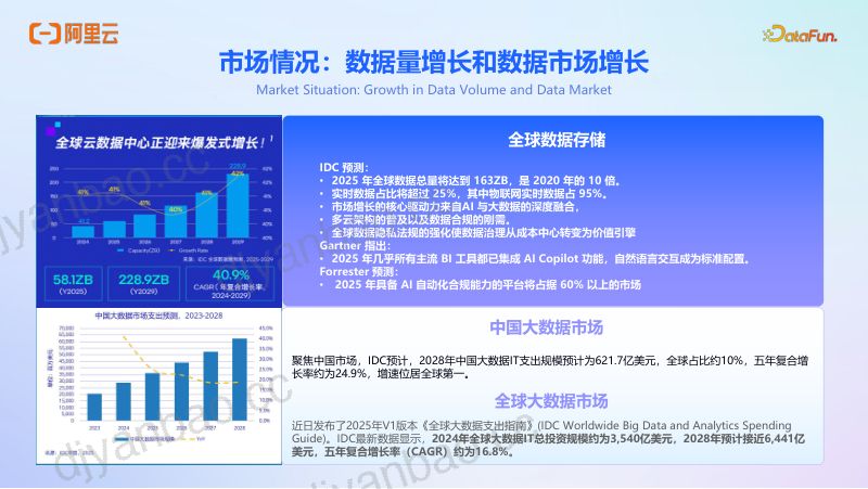 徐晟-阿里云OpenLakeAI时代的全模态多引擎一体化解决方案 第3页