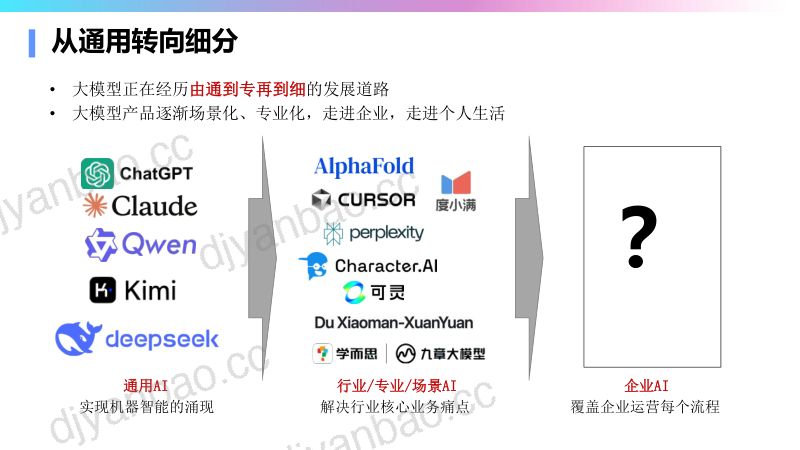 肖仰华-以数据为中心的大模型行业发展演进路径 第3页