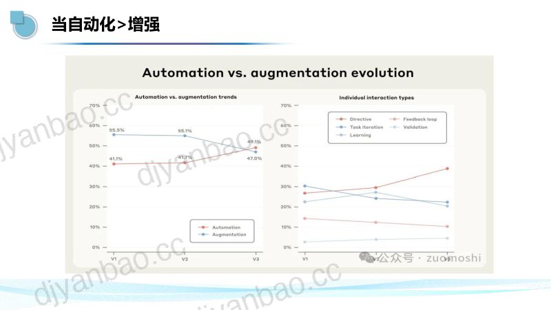 3李智勇-从智能原生到无人公司AI时代团队的生存指南 第2页
