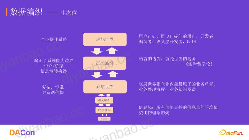 封磊-数据编织在企业数据AI落地中的应用封磊_v3 第3页