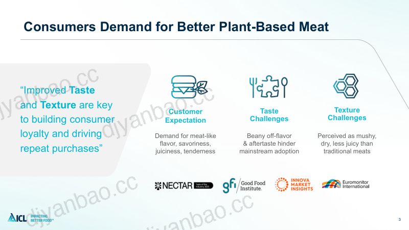 利用发芽技术应对植物基食品的关键挑战SathapornSrichuwong博士ICL 第3页