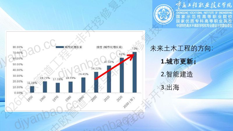 陈力华-十五五背景下城市地下管道智慧运维的核心挑战与系统性对策研究 第3页