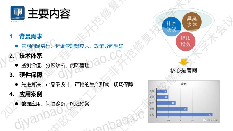 李志一-排水管网在线监测诊断技术及案例介绍 第2页