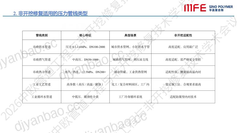 刘华-压力管线修复用树脂 第3页
