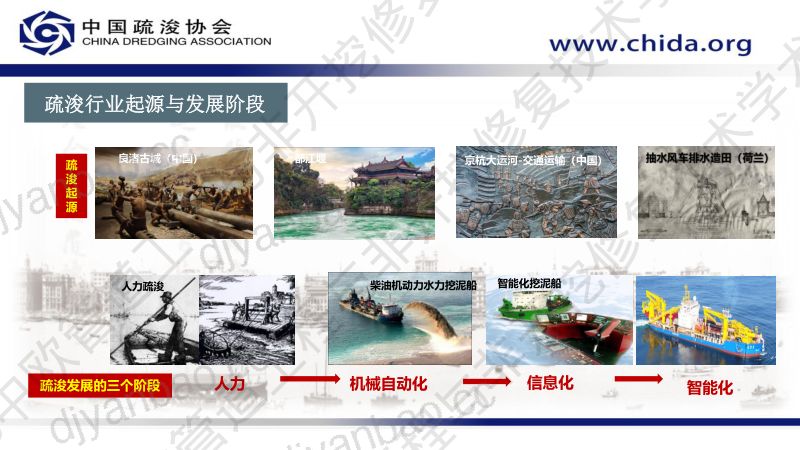 高伟-清淤技术与装备现状与展望 第3页