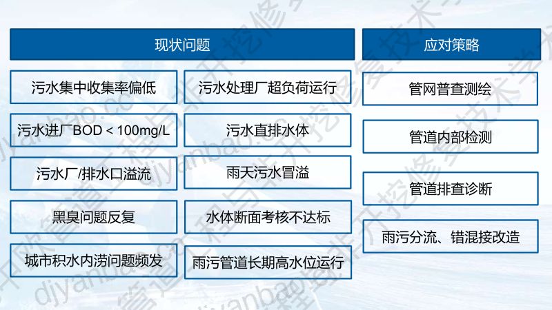 张杰结果化背景下的排水系统效能提升案例分享 第3页