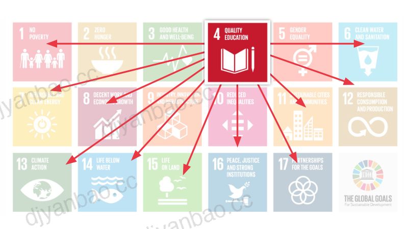 头条新闻学习和工作的未来为不断变化的世界打造一支熟练的劳动力队伍 第2页