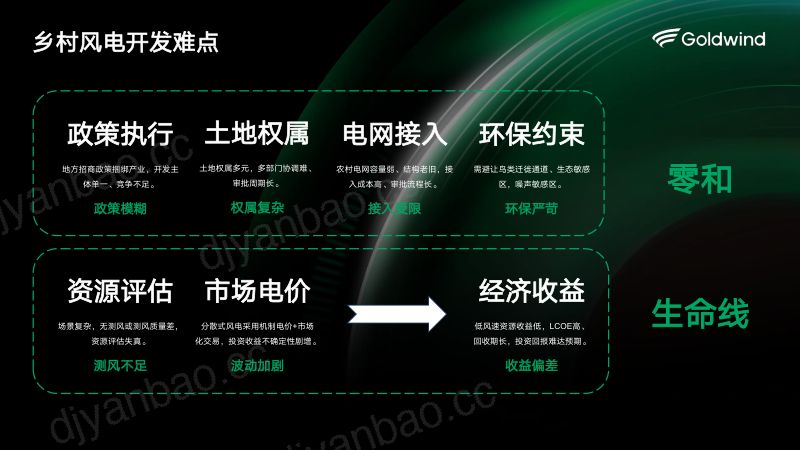CWP2025-后评估视角下的高质量测风1 第3页
