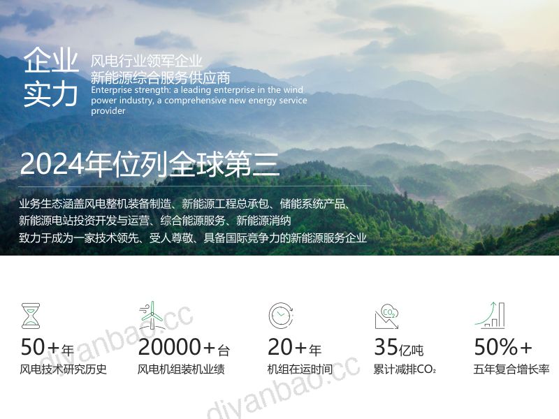CWP2025-3-运达-AI时代数字风电解决方案 第3页