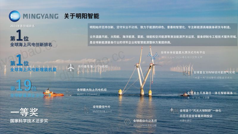 CWP2025-4-量云能源-电力市场量化交易技术和应用展望 第2页
