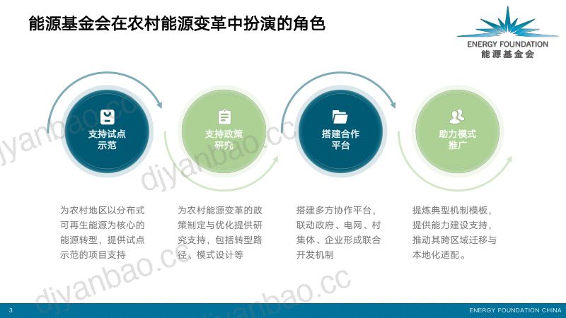 CWP2025-机制探索视角下的农村分散式风电实践与思考1 第3页