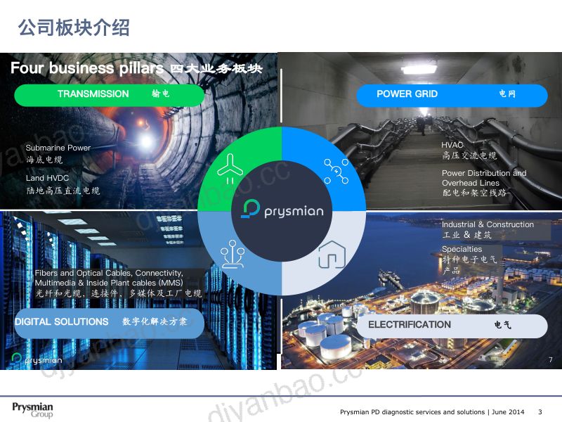CWP2025-HVDC直流海缆局放在线监控系统在海上风电的应用1 第3页