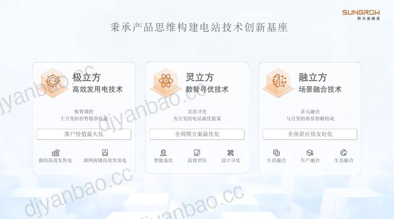 CWP2025-数智赋能实现风电高效开发风场全局优化1 第3页
