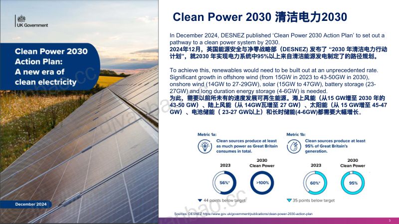 CWP2025-苏格兰助力中国海上风电企业成功出海1 第3页
