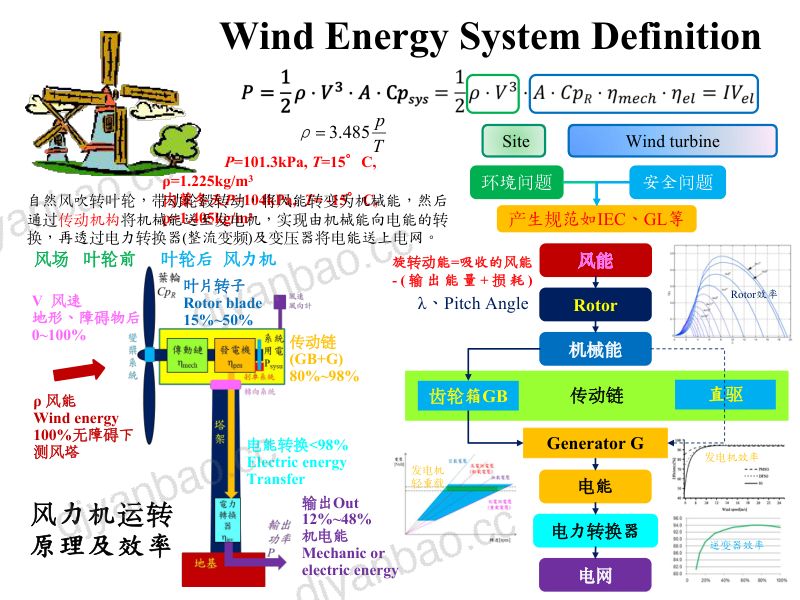 CWP2025-风力机系统解析-效率提升及稳定运转 第2页