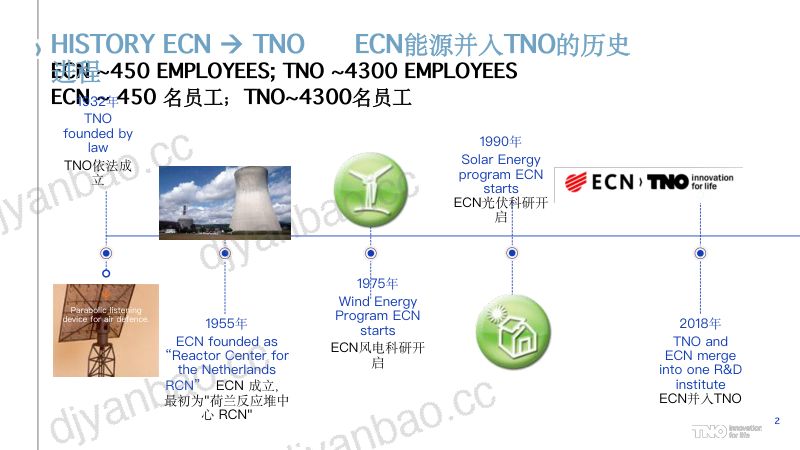 CWP2025-Theracetothebiggestwindturbine-最大之争风电的未来方向1 第2页