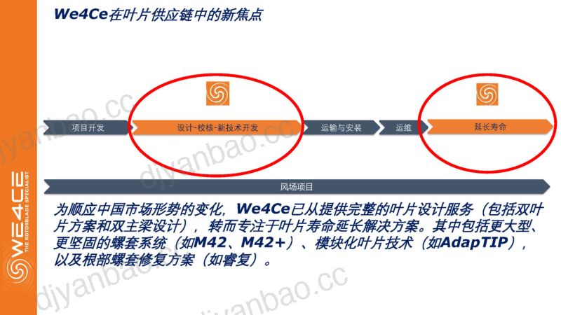 CWP2025-8We4CeRe-FITPresentation一种修复损坏的叶片叶根的方法-王路 第2页