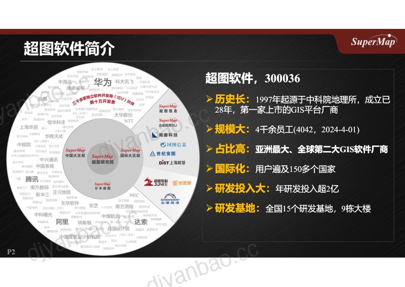 CWP2025-空间智能赋能低空风能安全 第2页