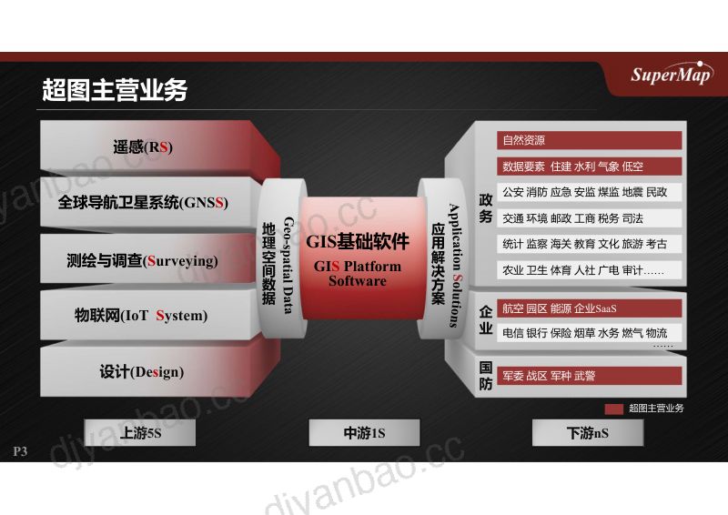 CWP2025-空间智能赋能低空风能安全 第3页