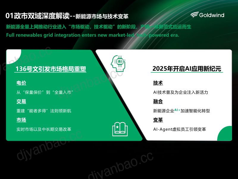 CWP2025-2-金风-绿电新政下风电资产产销一体新范式 第3页