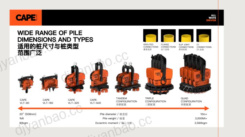 CWP2025-翻桩式振动锤对基础桩安装行业的改变1 第2页