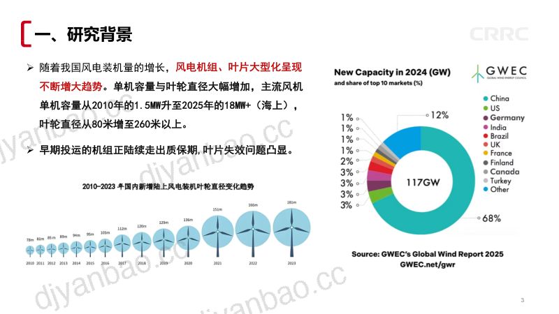 CWP2025-2-3中车经纪-基于保险视角风电叶片风险分析与管控策略 第3页
