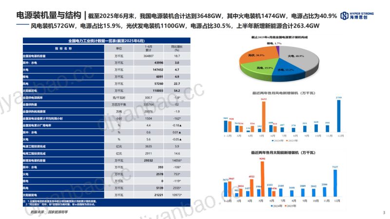 CWP2025-3-2海博思创-基于应用口径下锂电储能系统的演化和趋势 第3页