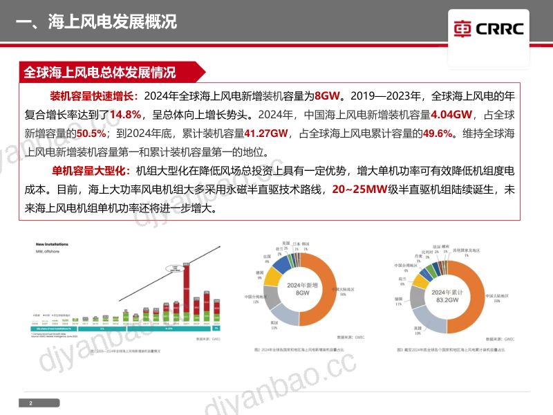 CWP2025-12数字赋能漂浮式海上风力发电机助力海上高可靠性运维-刘斯强 第2页