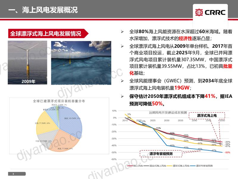 CWP2025-12数字赋能漂浮式海上风力发电机助力海上高可靠性运维-刘斯强 第3页