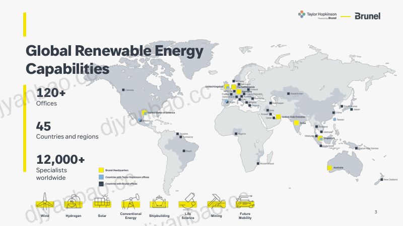 CWP2025-Brunel-ChinaWindPower2025-TalentTreandspresentation布鲁奈尔 第3页