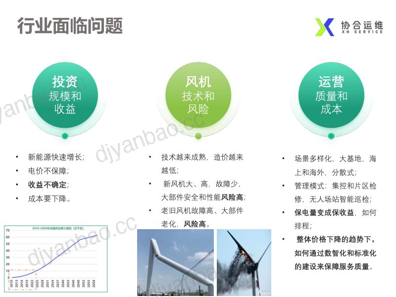 CWP2025-9-协合运维-基于振动数据的发电机轴承故障和寿命预测方法研究 第2页