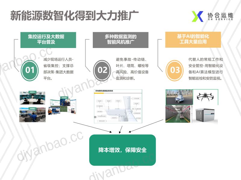 CWP2025-9-协合运维-基于振动数据的发电机轴承故障和寿命预测方法研究 第3页