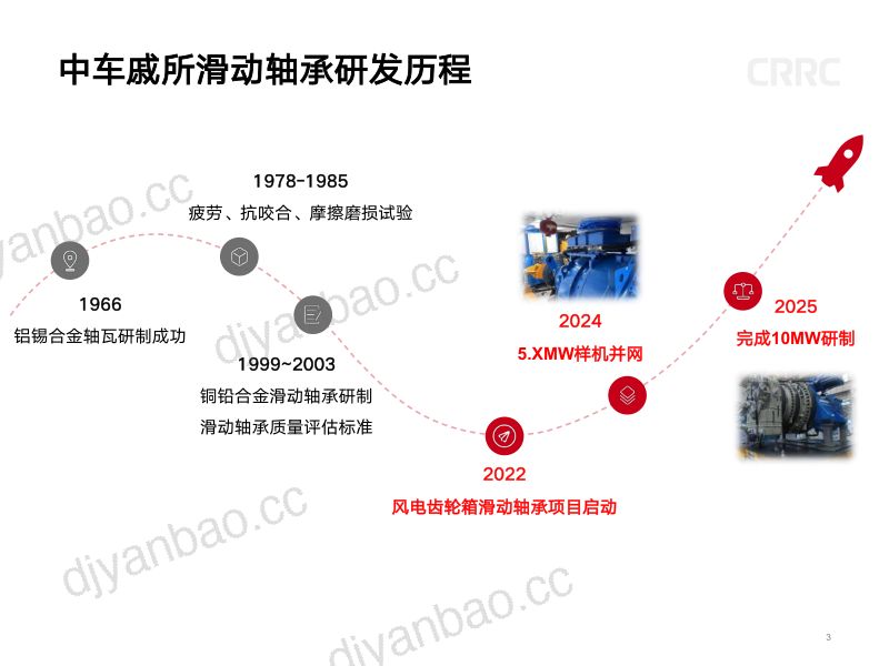 CWP2025-滑动轴承在10MW齿轮箱开发中的应用和验证1 第3页