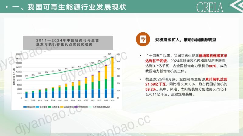 CWP2025-风光储循环利用机遇与挑战1 第3页