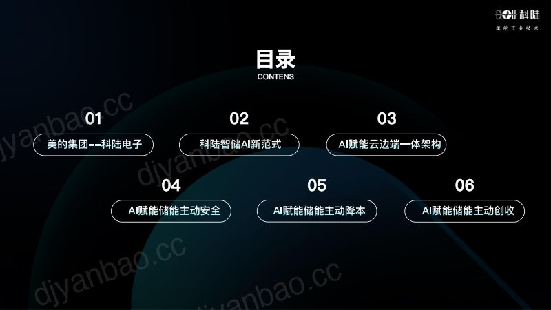 CWP2025-AI赋能储能的新范式思考1 第3页