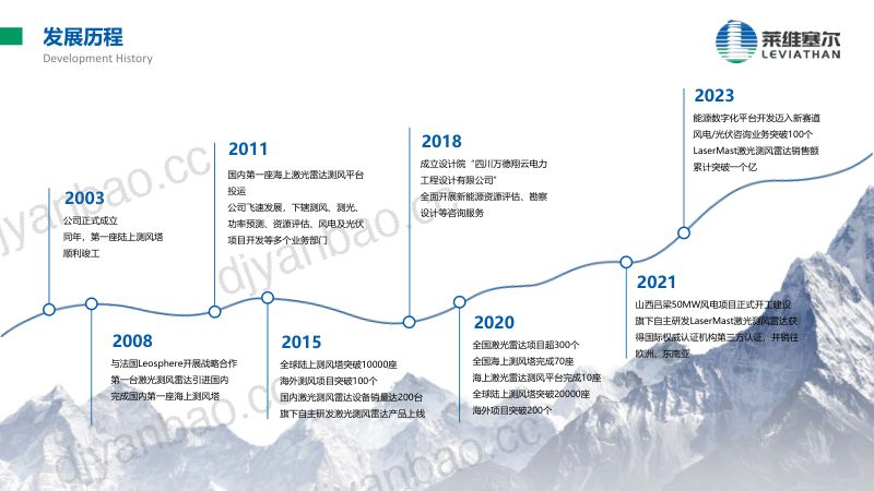 CWP2025-11-智能评估工具在不同地形下的外推效能边界研究 第3页