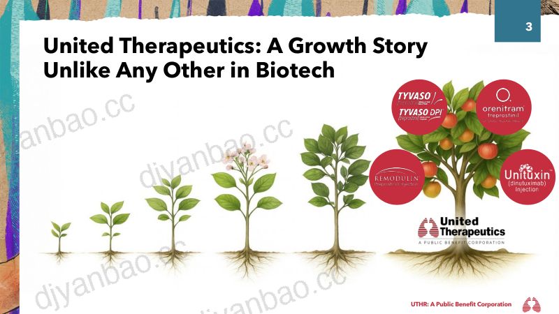 UnitedTherapeutics-2026-JPM-Corporation 第3页