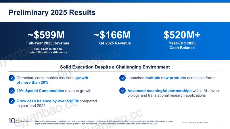 2026-TXG-JPM-Healthcare-Presentation-01-12-2026 第3页