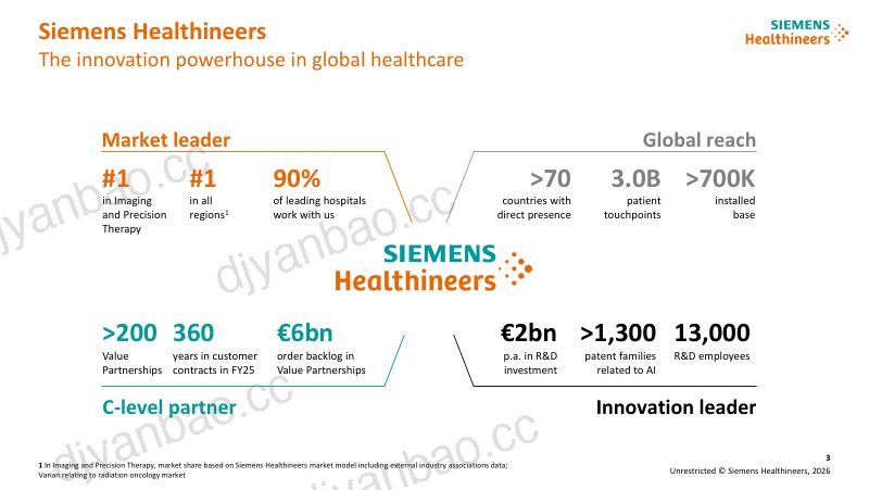 siemens-healthineers-ir-2026_01_13_JPM-conf-SHL-presentation 第3页