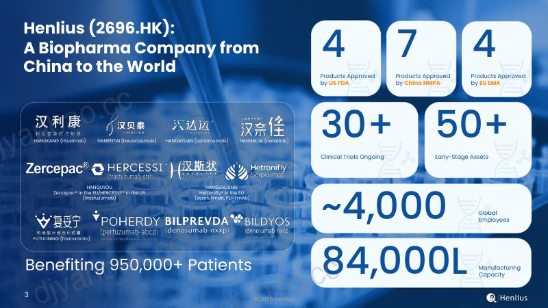 Henlius-JPM2026-Presentation 第3页