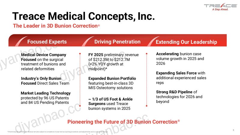 Treace-JPM2026slides 第3页