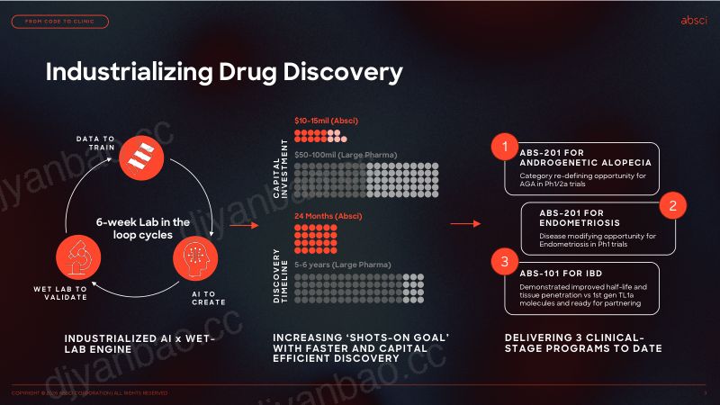 AbsciJPM2026Presentation 第3页