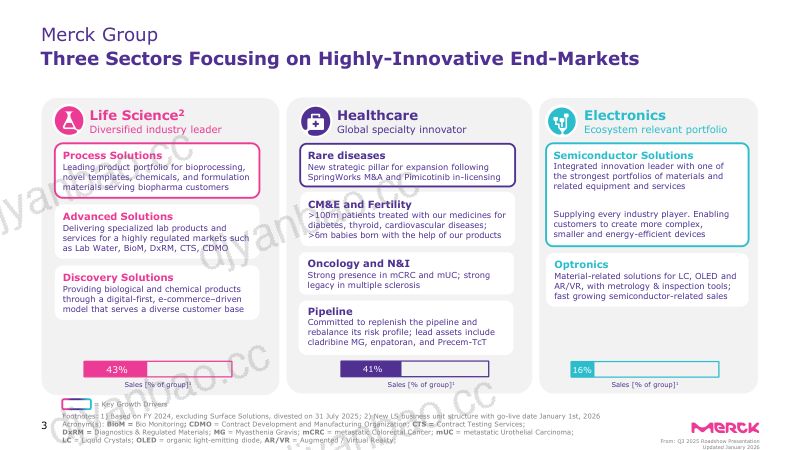 MerckGroup-2026_JPM_Presentation_CEO_website_FINAL_EN 第3页