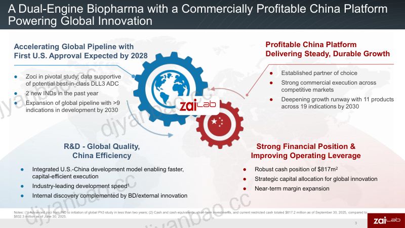 ZaiLab-en-JPM2026Presentation_vFinal 第3页
