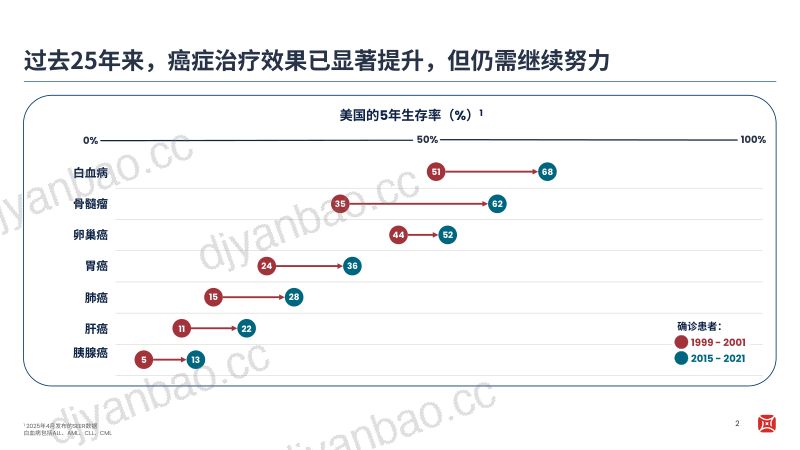 BeOne-JPM_2026_Presentation_CN 第2页