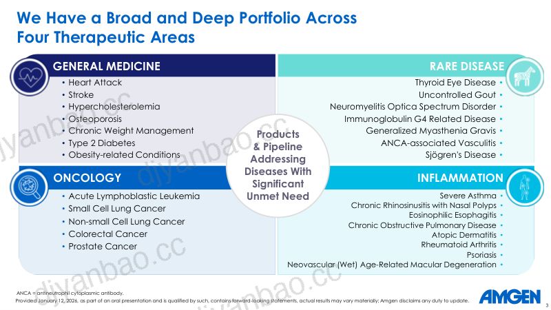 Amgen-2026JPMorganHealthcareConferencePresentation01.12.260900AM 第3页
