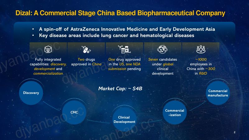 Dizal-J.P.Morgan44thAnnualHealthcareConference-DizalPresentation_unlocked 第2页