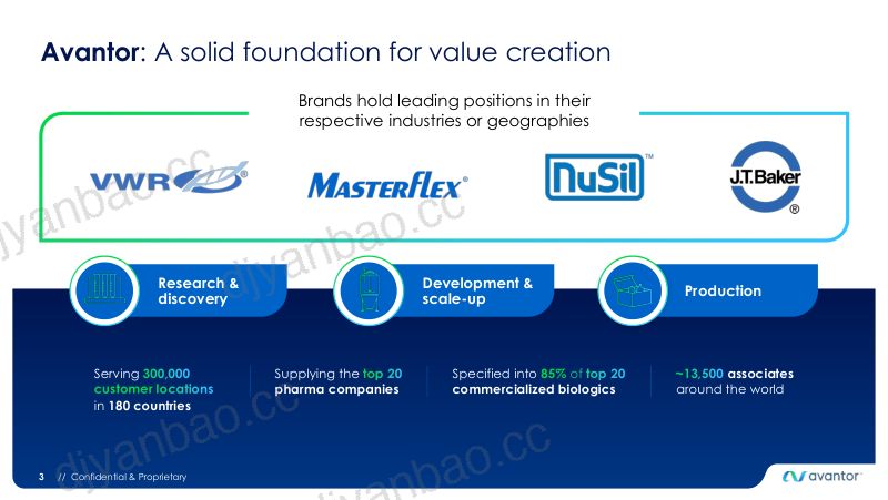 Avantor_2026-JPM-HC-Conference-Presentation_vFINAL4 第3页