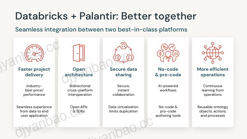 桥接本体与LakehousePalantirAIPDatabricks助力安全自主AI 第3页